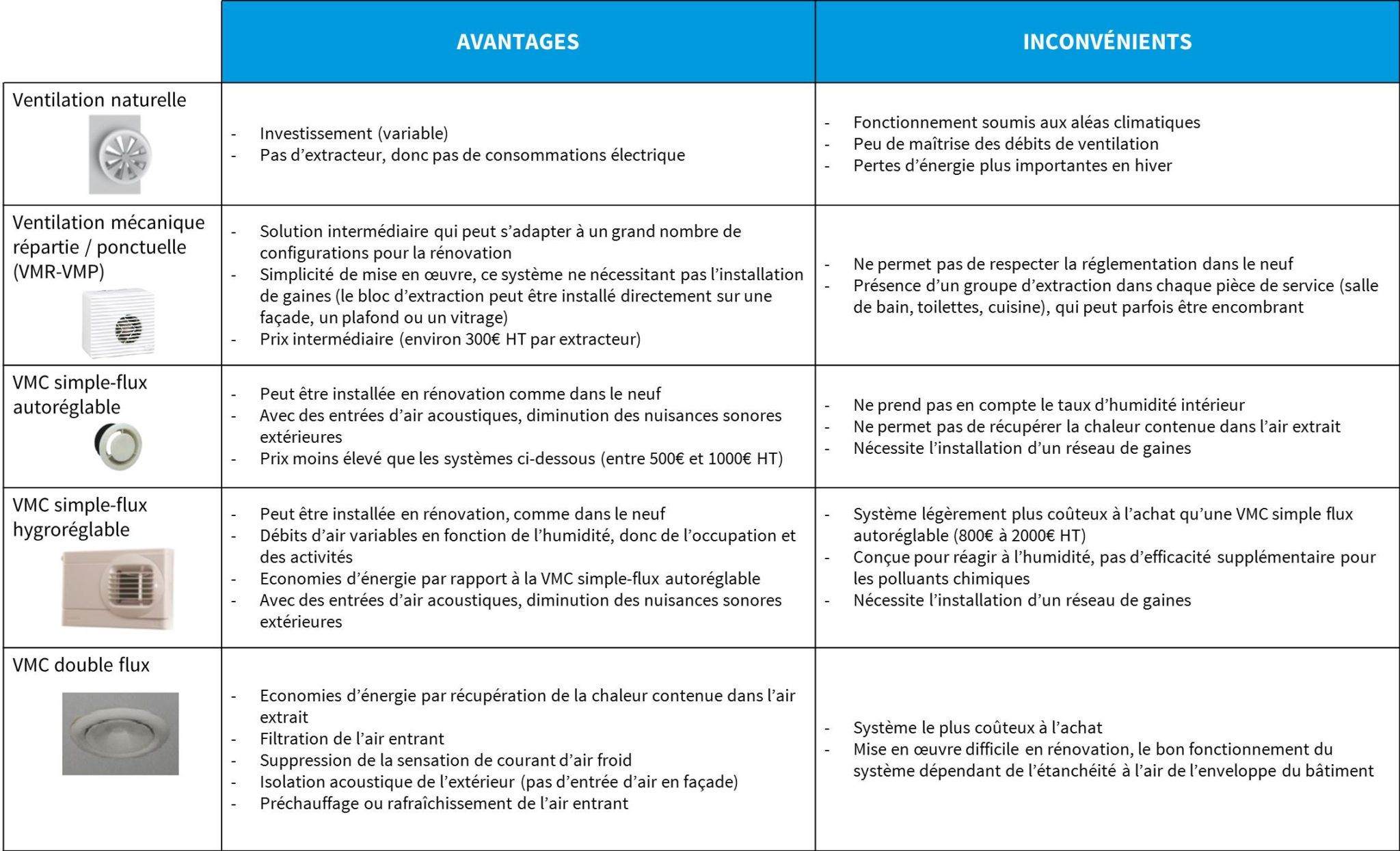 Quels Sont Les Avantages Et Inconvénients De Chaque Système De ...